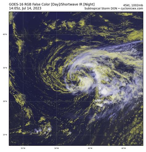 Alex Boreham On Twitter The Don S Convection Is Dead Basically The