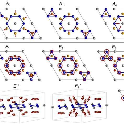 Raman Active Phonon Modes In Csv Sb A Schematic Illustration Of The