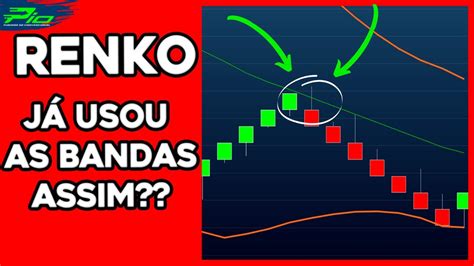 DAY TRADE Aprenda Uma NOVA FORMA De UTILIZAR As BANDAS DE BOLLINGER