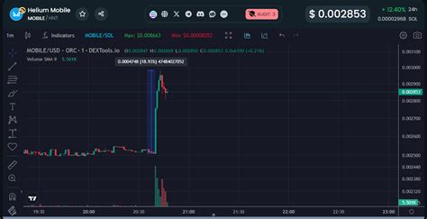 Son Dak Ka Bitcoin Borsas Coinbase Bu Altcoin I Listelemeye