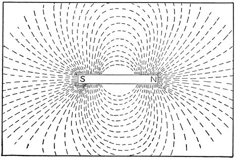 Magnetic Field | ClipArt ETC