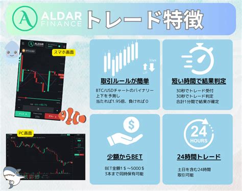 aldarfinance blog