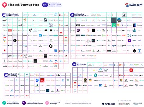 The Swiss Fintech Startup Map Welcomes Newcomers In November