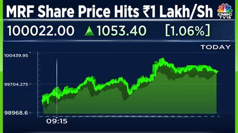Indias Mrf Share Price Surpasses Rs 1 Lakh Becoming The First 6 Digit