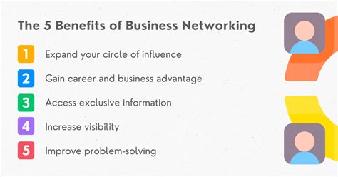 Networking Empresarial La Guía Definitiva Con Más De 10 Consejos Efectivos Ahaslides