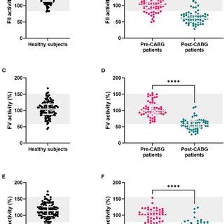 Thrombin Generation Curves Generated In The Standard Cat Assay And The