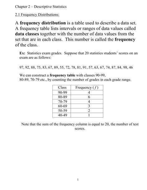 Frequency Distributions