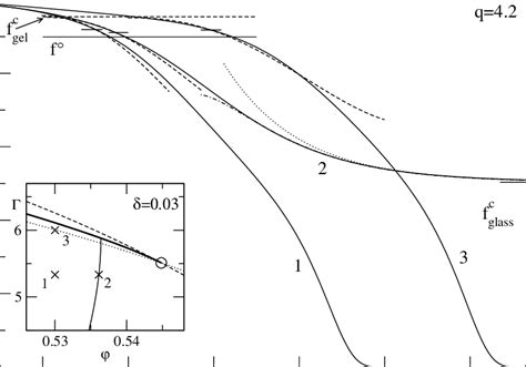 7. Logarithmic decay of the density correlation function for q = 4.2 at... | Download Scientific ...