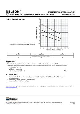 Nelson Easy Heat Self Regulating Heater Cables Product Catalogue PDF