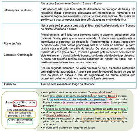 Adaptação Curricular No Ensino De Ciências Reflexões De Professores De