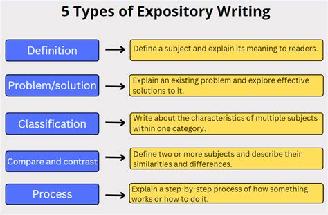 Expository Writing How To Craft Such Essays When Assigned