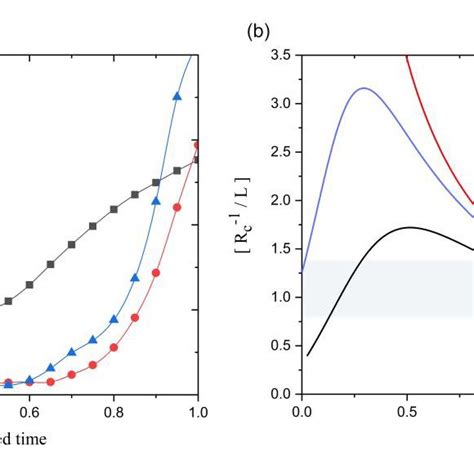 Cfd Simulation Performed By Comsol Multiphysics R Shows Arrow Diagram