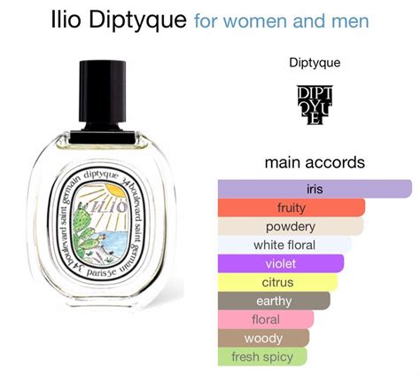 Diptyque Limited Edition Ilio Beauty Personal Care Fragrance