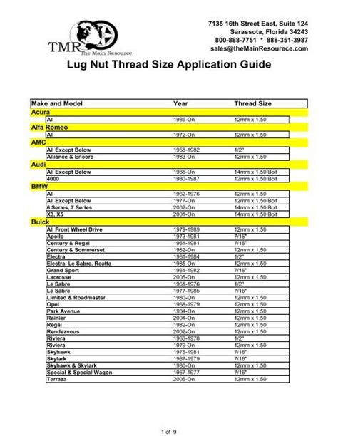 Thread Size Conversion