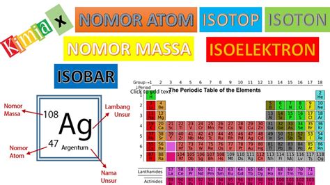 Kimia X Struktur Atom 2 Nomor Atom Nomor Massa Dan Isotop YouTube