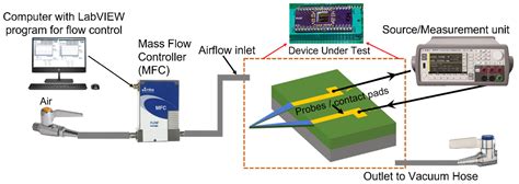 Sensors Free Full Text Low Power Algan Gan Triangular