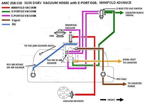 Jeep Wrangler Yj Vacuum Diagram Where Do These Vacuum Lines