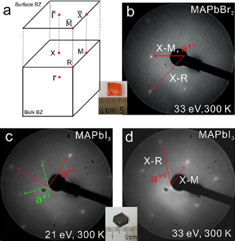 Figure 1 From Constructing Ch3nh3pbi3 And Ch3nh3pbbr3 Perovskite Thin