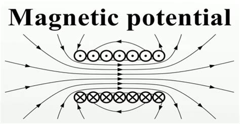 Magnetic Potential Assignment Point