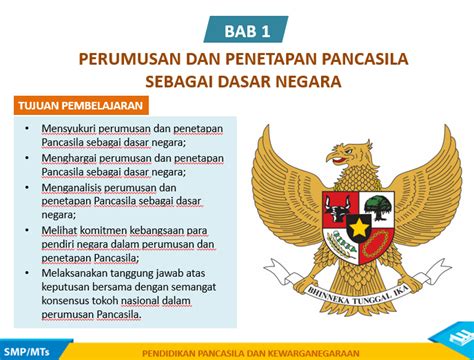 Materi Pkn Kelas 7 Bab 1 Perumusan Dan Penetapan Pancasila Sebagai ...