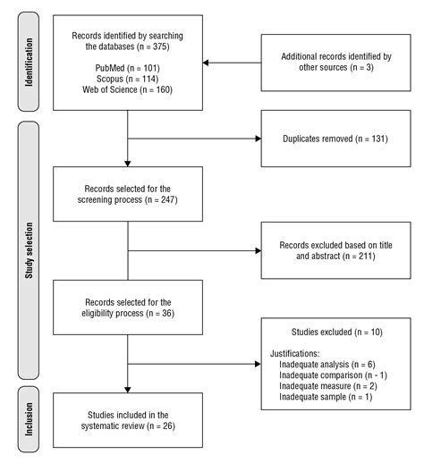 Scielo Brasil Validity Reliability And Measurement Error Of