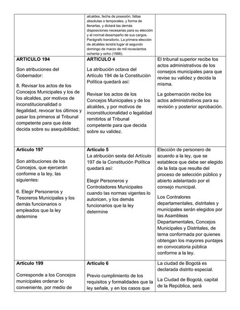 3 Actividad Calificable Taller Acto Legislativo 01 De 1986 Docx