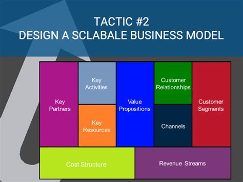 The Elements Of A Scalable Business Model