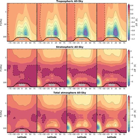 Historical Tropospheric And Stratospheric Ozone Radiative Forcing Using