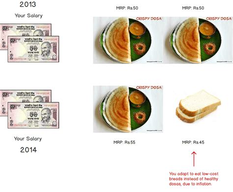 inflation-with-example - MADBUCKS