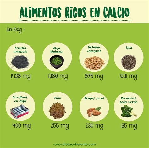 Dieta Para La Osteoporosis Alimentos Recomendados