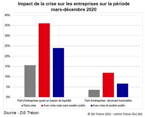 L Impact De La Pand Mie De Covid Sur Les Entreprises Avril