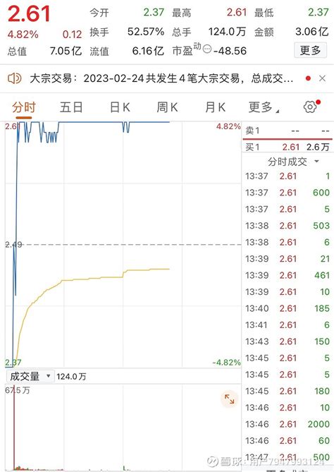 太惨烈！离奇涨停后迎来19个跌停！退市风险逼近 警惕这22股 开年最惨股票！1月31日至今，st深南股价已连续19个交易日跌停，2023年