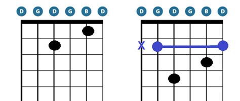 Guitar Chords For Open G Tuning