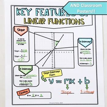 Key Features Of Linear Functions Graphic Notes By Lauren Fulton