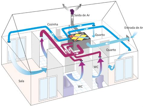 Renovação do Ar é fundamental para combater doenças respiratórias