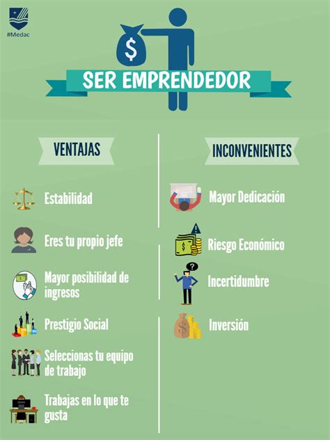 CÓmo Emprender Nuestra Idea De Negocio Medac