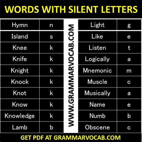 Silent Letters Words - A to Z Silent Letter Words - GrammarVocab