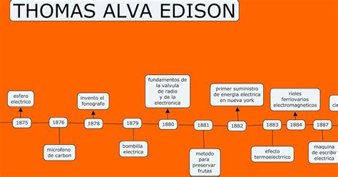 Novedades TecnolÓgicas Linea De Tiempo De Thomas Alva Edison