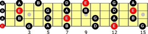 E minor pentatonic scale - Juliaero