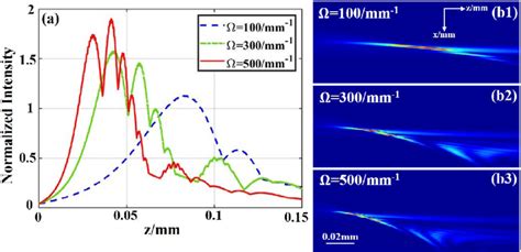 Numerical Simulation Of The Iglb With í µí± 4 í µí± 0 í µí¼ Download Scientific Diagram