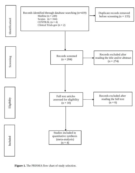 Endocervical Crypt Involvement By High Grade Cervical Intraepithelial Neoplasia And Its