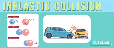 Inelastic vs Elastic Collision | Out-Class