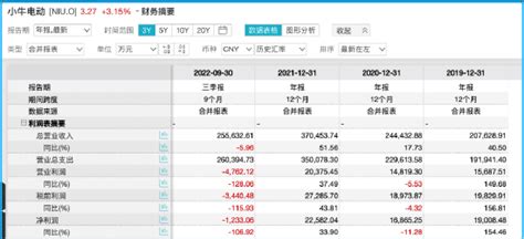 “小电驴”造富：年销量翻10倍后，卷向海外搜狐汽车搜狐网