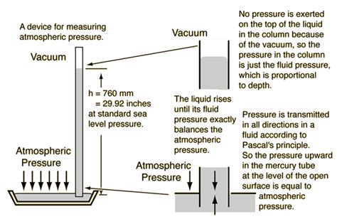 Pressure - Energy Education