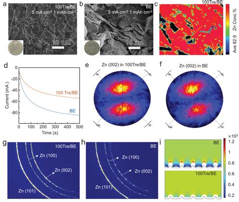 材料学院刘欢副教授课题组在《advanced Functional Materials》上发表研究论文 材料科学与工程学院