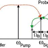 Experimental Setup Pc Polarization Controller Pd Photodiode All