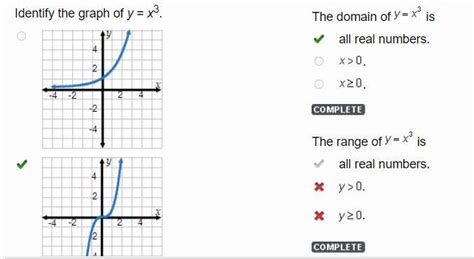 Identify The Graph Of Y X3