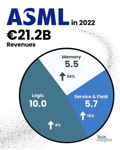 Chip Observer October 2023 TechInsights