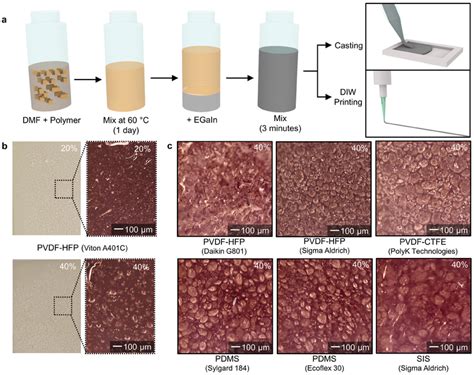 Overview Of Fabrication Process And Microstructures For LMFKM