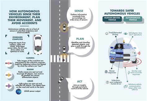 Electric And Autonomous Vehicles Act Olympics Molli Eolanda